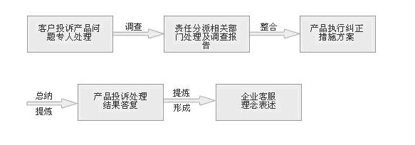 段碼屏 段碼屏